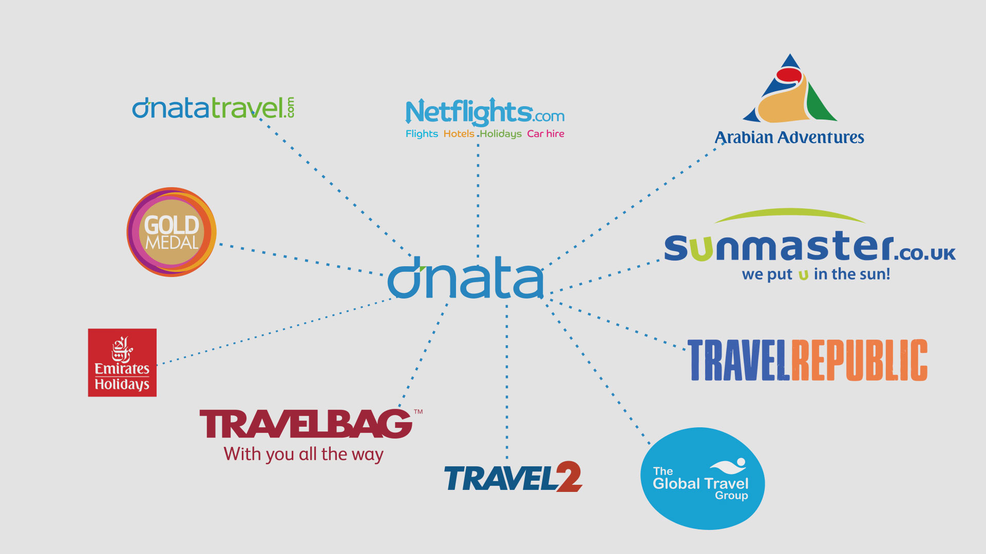 dnata travel apple pay